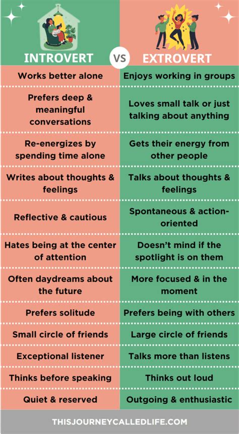 lemon drop test introvert vs extrovert|introvert vs extrovert saliva.